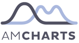 amCharts