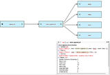 CodeSonar C/C++