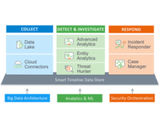 Exabeam Security Management Platform