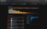 LogRhythm NetworkXDR