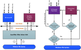 EaseFilter File System Monitor Filter SDK