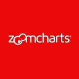 ZoomCharts