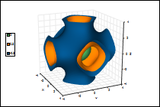 TeraPlot Graphing Software