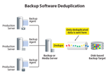 Data Deduplication